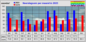 Afbeelding van de dag