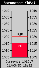 Barometer