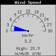 Windsnelheid