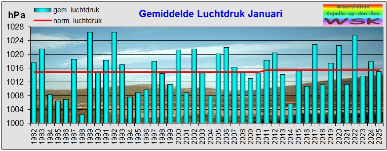 januari