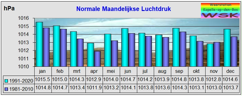 normaal