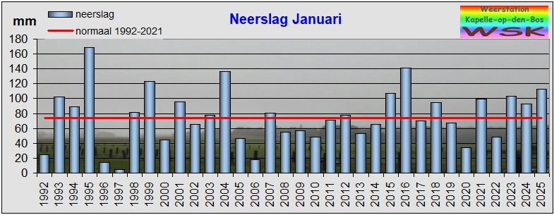 januari