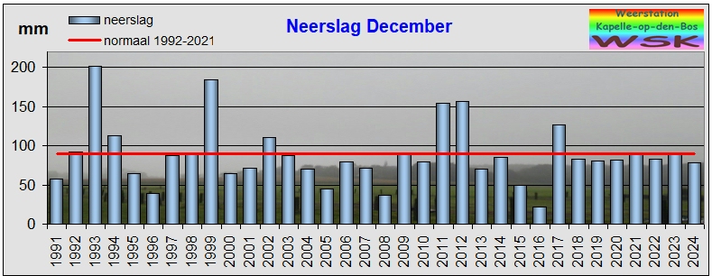 december