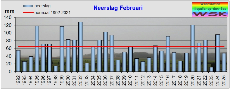 februari