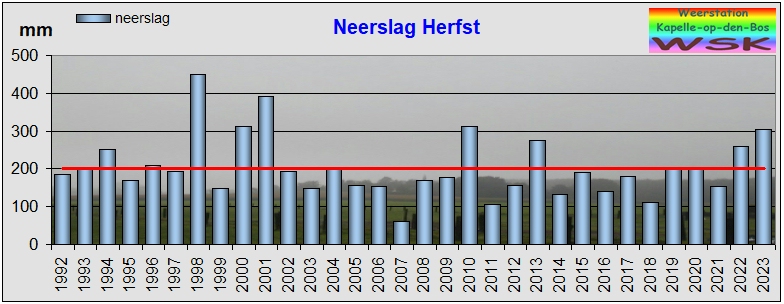 herfst