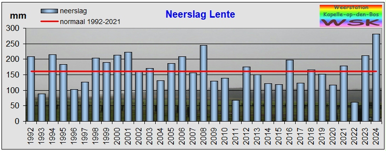 lente