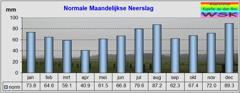 normaal