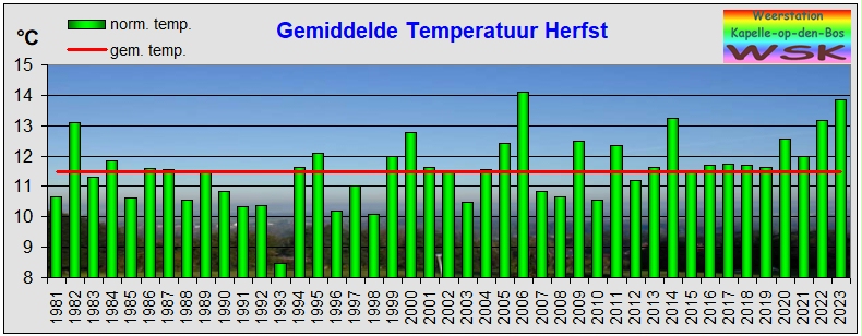 herfst