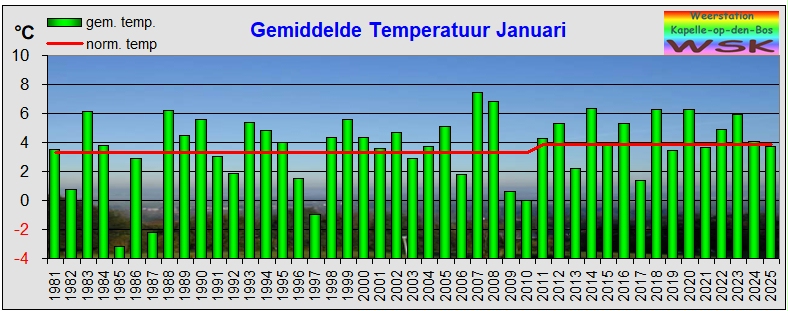 januari