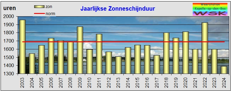 jaar