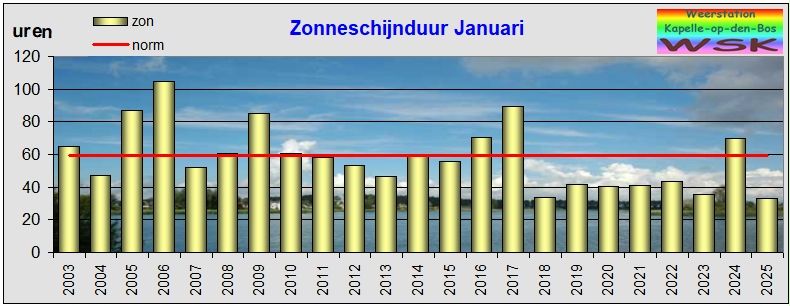 januari