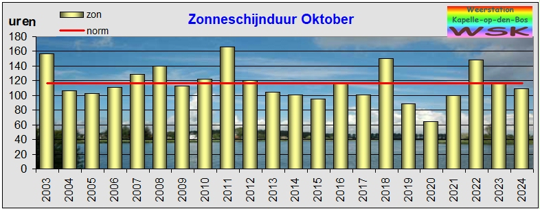 oktober