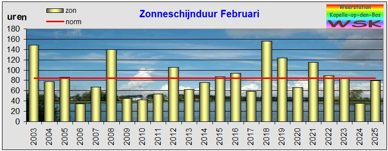 februari