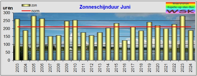 juni