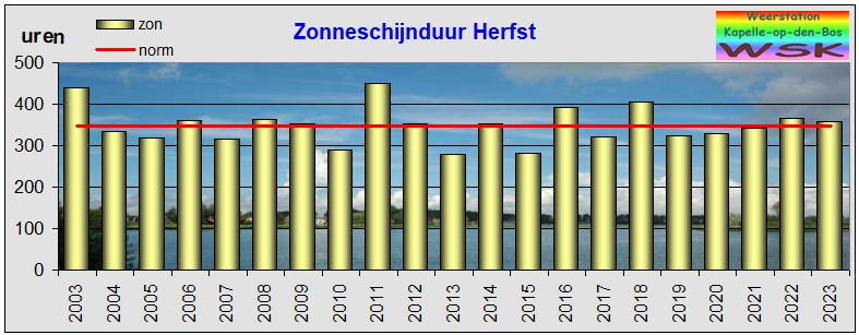 herfst