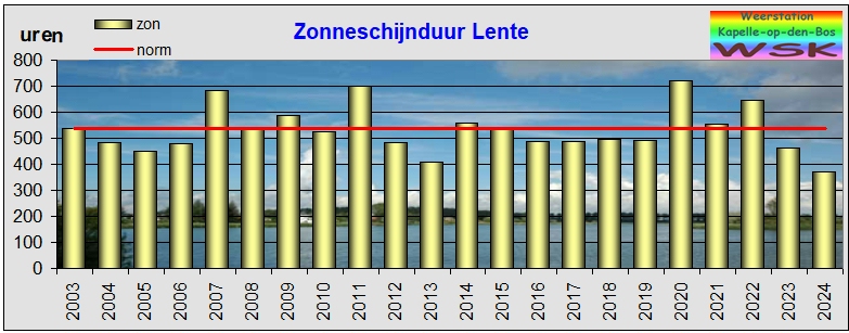 lente